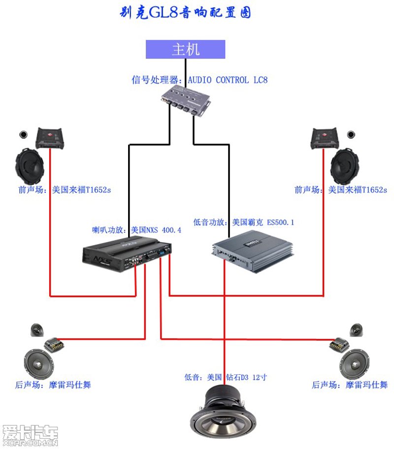 音响系统安装